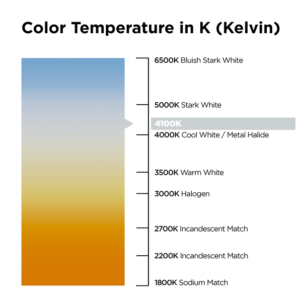 SYLVANIA - 20586/AC01 (NOT LED)
