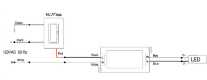 DRIVER 96W 24V COMPACT DIMMABLE BN