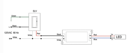 DRIVER 96W 24V COMPACT DIMMABLE BN