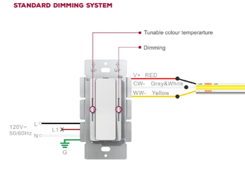 DRIVER & DIMMER 160W 24V 2 IN 1 & CCT