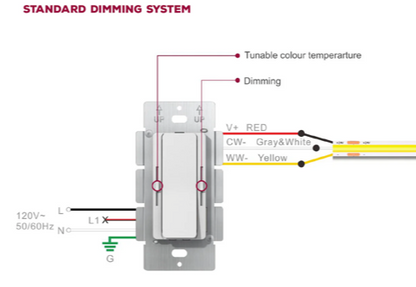 DRIVER & DIMMER 160W 24V 2 IN 1 & CCT