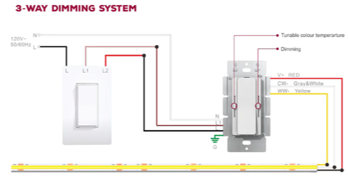 DRIVER & DIMMER 160W 24V 2 IN 1 & CCT
