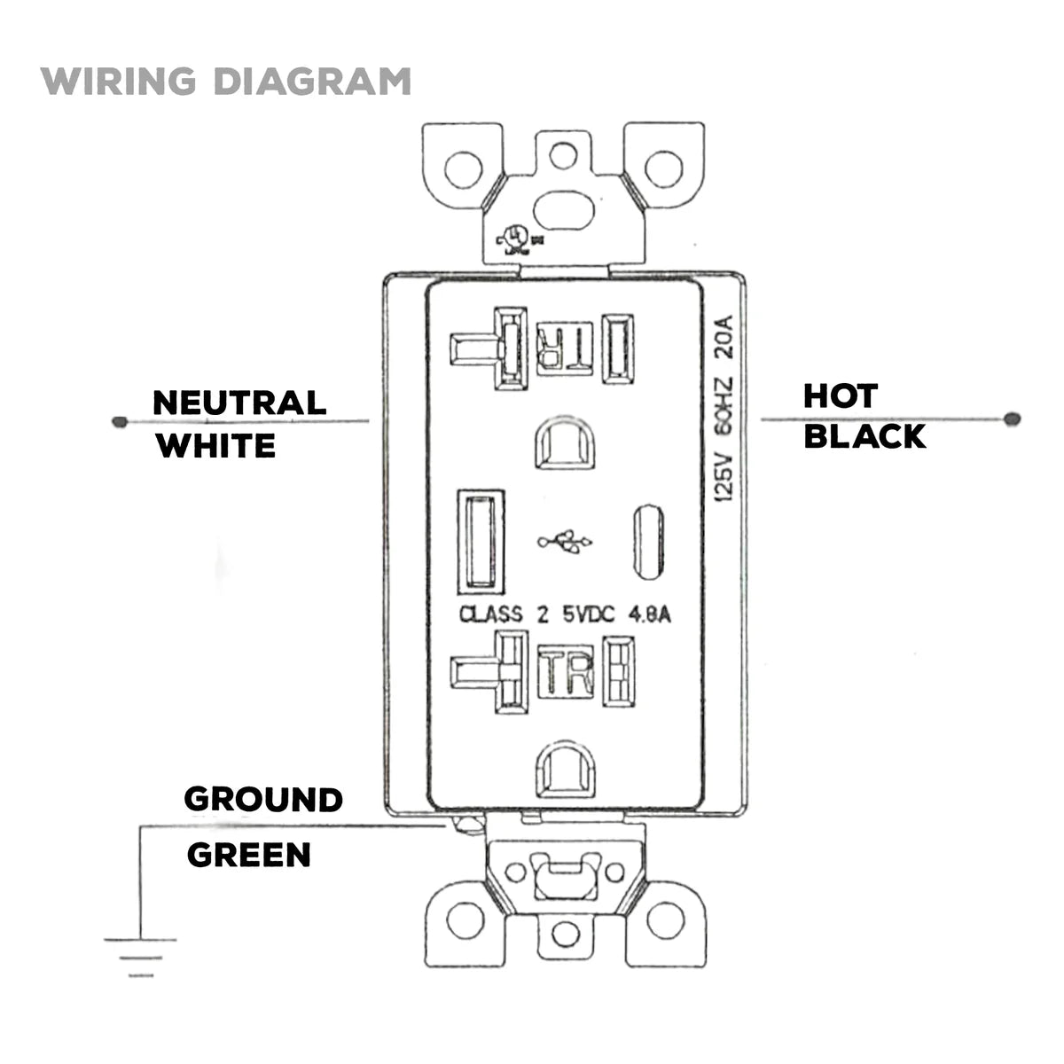 USB Charger wall Outlet 20A