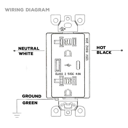 USB Charger wall Outlet 20A