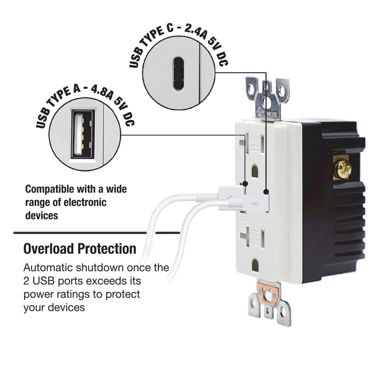 USB Charger wall Outlet 20A