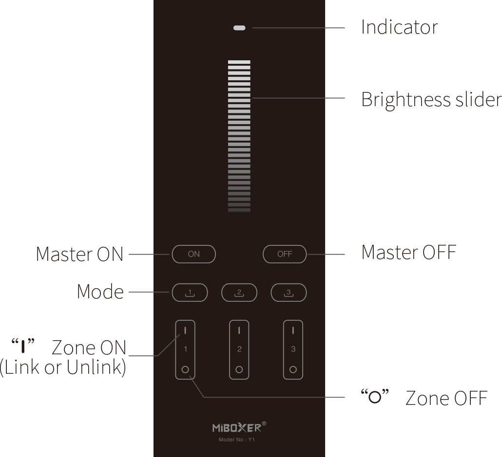 REMOTE VERTICAL 3 CHANNEL