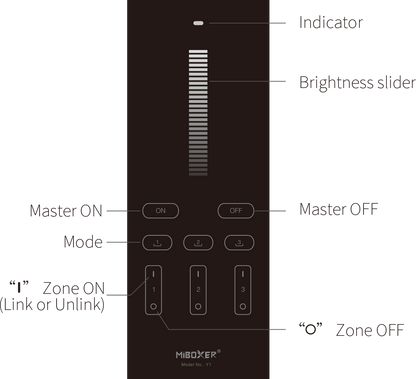 REMOTE VERTICAL 3 CHANNEL